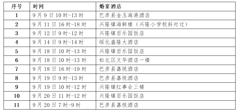 哈爾濱發出緊急提醒：請參加以下婚禮的人員立即報備！