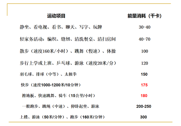 “減肥難”的N個理由，並不是理由