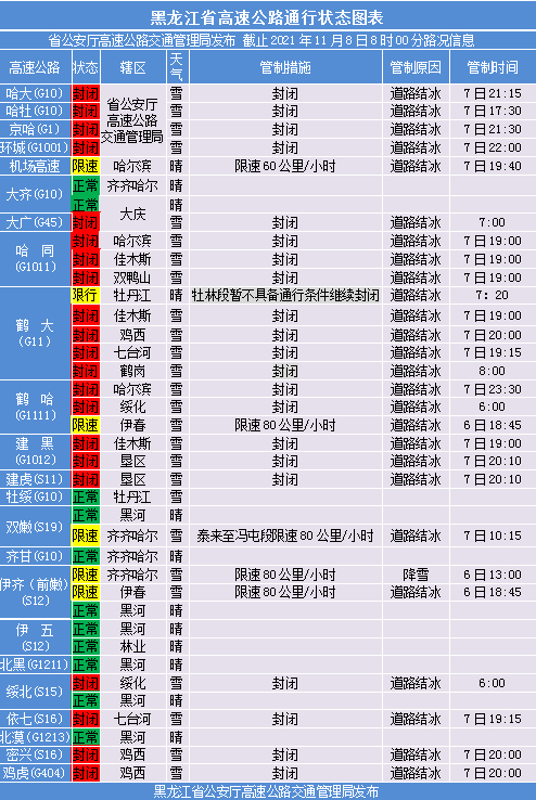 提醒！黑龍江省內21條高速公路封閉_fororder_微信圖片_20211108084654