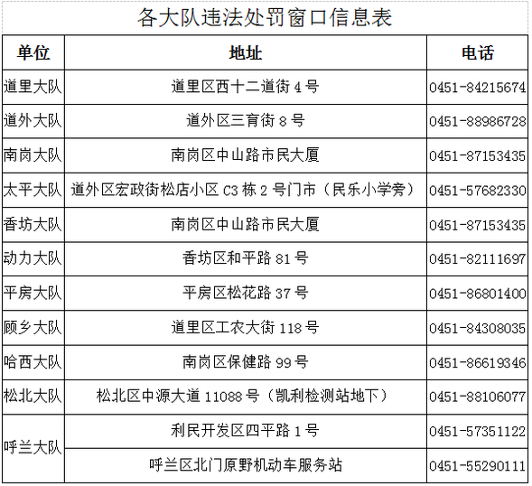 B【黑龍江】哈爾濱市交警部門交通違法處罰業務窗口陸續恢復