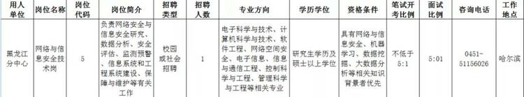 國家計算機網絡應急技術處理協調中心黑龍江分中心2022年度公開招聘_fororder_微信圖片_20211124113515