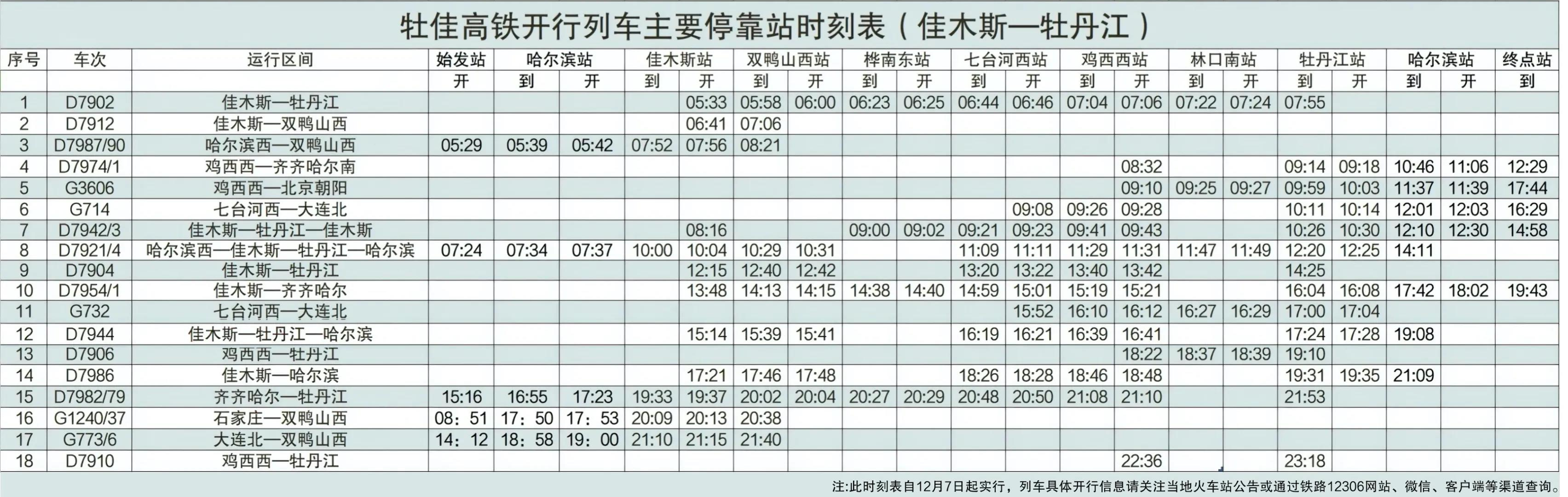 牡佳高鐵列車時刻表新鮮出爐_fororder_微信圖片_20211204124948