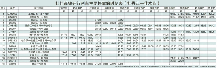 牡佳高鐵列車時刻表新鮮出爐_fororder_微信圖片_20211204124933