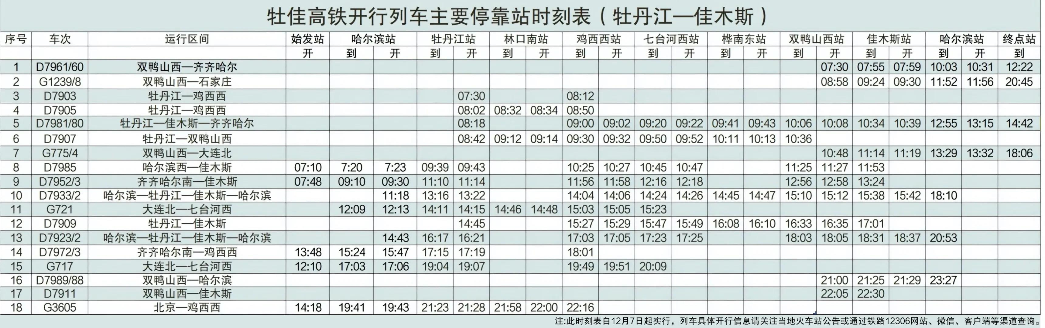 牡佳高鐵列車時刻表新鮮出爐_fororder_微信圖片_20211204124933