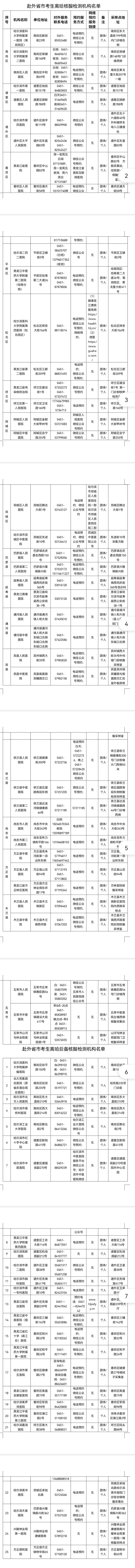 哈爾濱市為赴外省市考生提供核酸檢測綠色通道_fororder_微信圖片_20211209203541