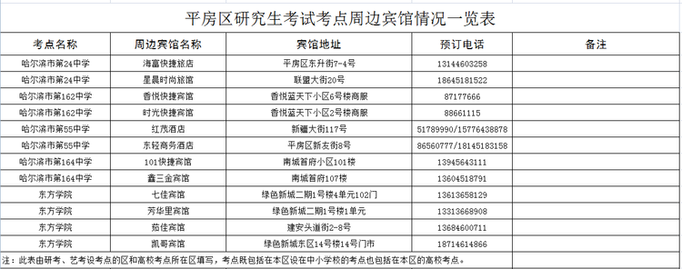 哈爾濱市平房區公佈2022年碩士研究生考試考點周邊專用賓館一覽表_fororder_微信截圖_20211219123515