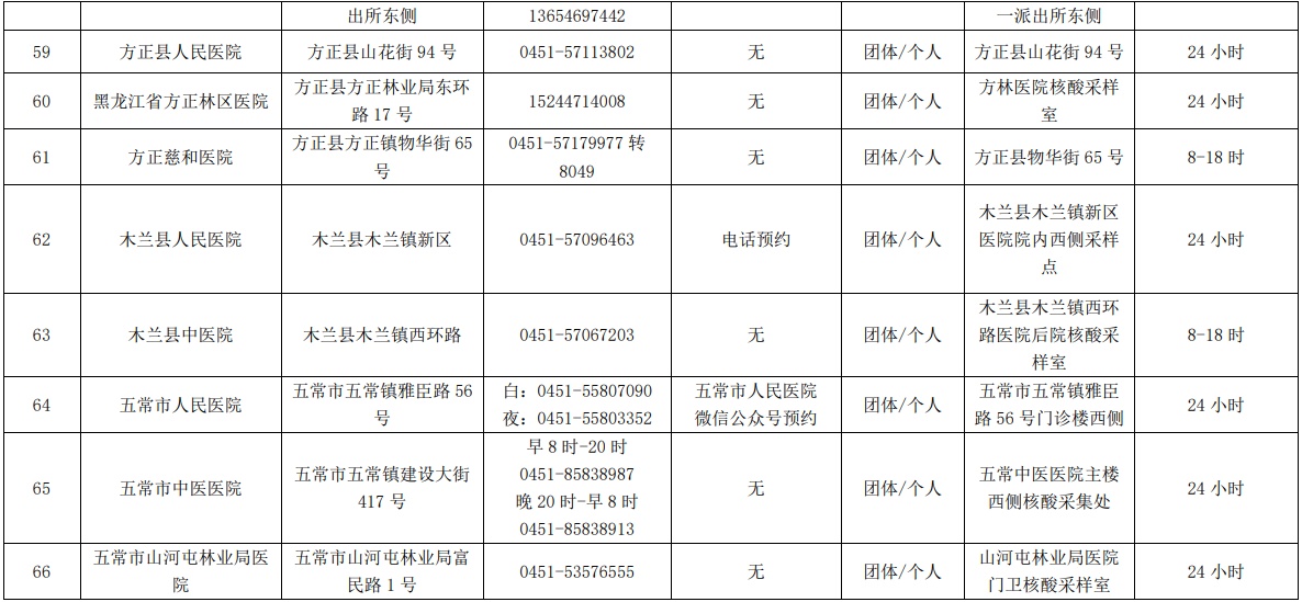 哈爾濱市核酸檢測服務機構、便民核酸採樣點最新名單公佈_fororder_7