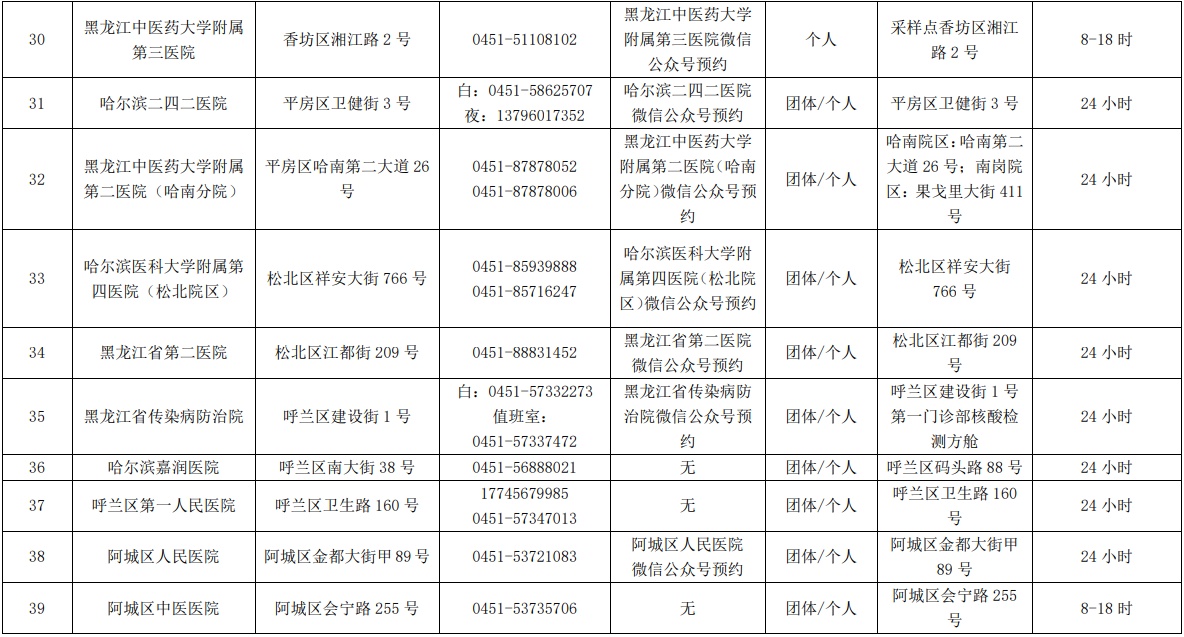 哈爾濱市核酸檢測服務機構、便民核酸採樣點最新名單公佈_fororder_4