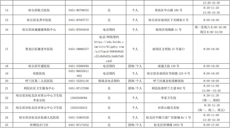 哈爾濱市核酸檢測服務機構、便民核酸採樣點最新名單公佈_fororder_9