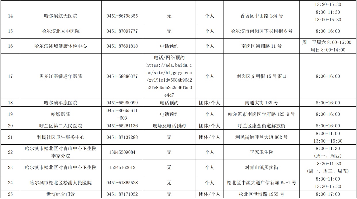 哈爾濱市核酸檢測服務機構、便民核酸採樣點最新名單公佈_fororder_9