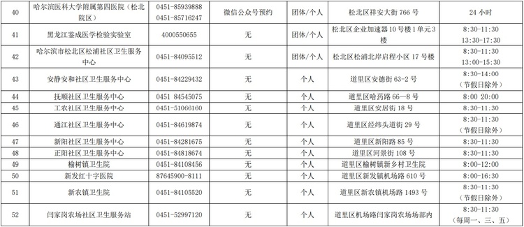 哈爾濱市核酸檢測服務機構、便民核酸採樣點最新名單公佈_fororder_11