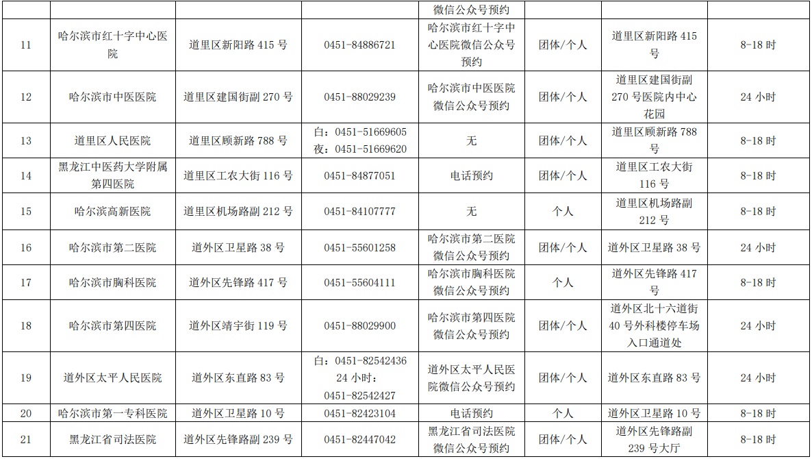 哈爾濱市核酸檢測服務機構、便民核酸採樣點最新名單公佈_fororder_2