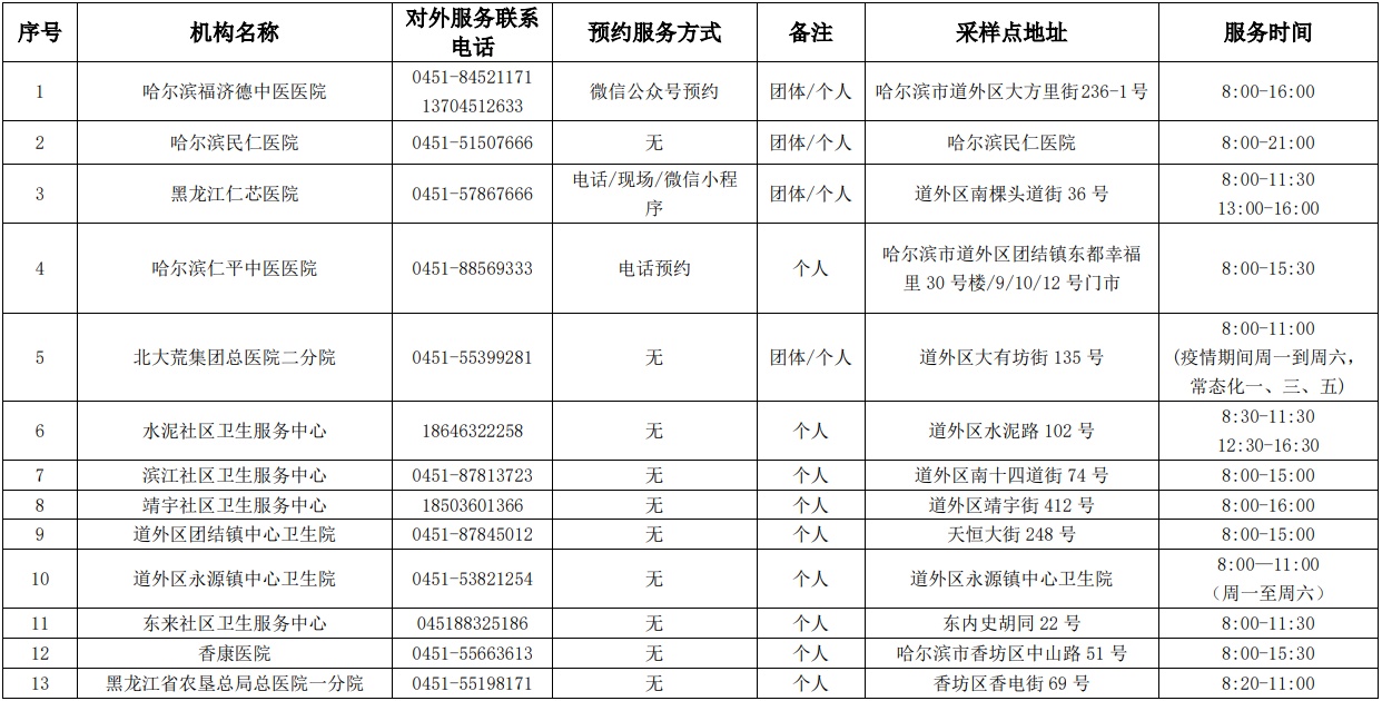 哈爾濱市核酸檢測服務機構、便民核酸採樣點最新名單公佈_fororder_8