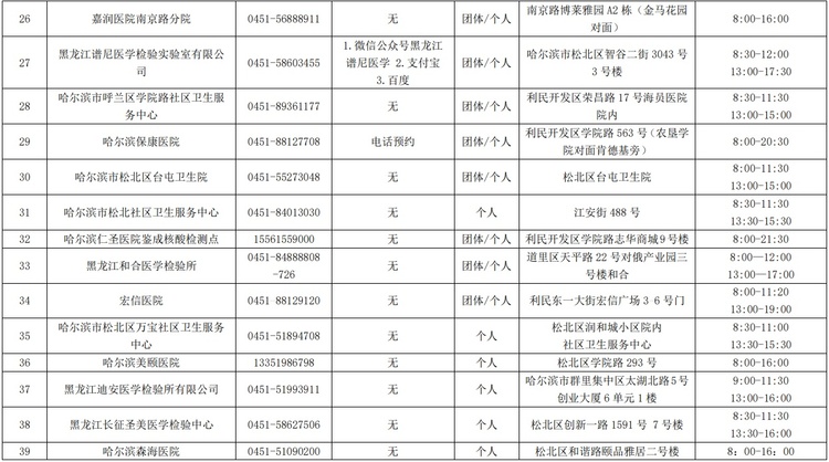 哈爾濱市核酸檢測服務機構、便民核酸採樣點最新名單公佈_fororder_10