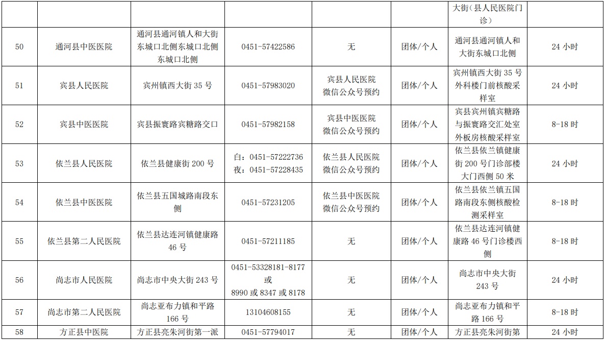 哈爾濱市核酸檢測服務機構、便民核酸採樣點最新名單公佈_fororder_6