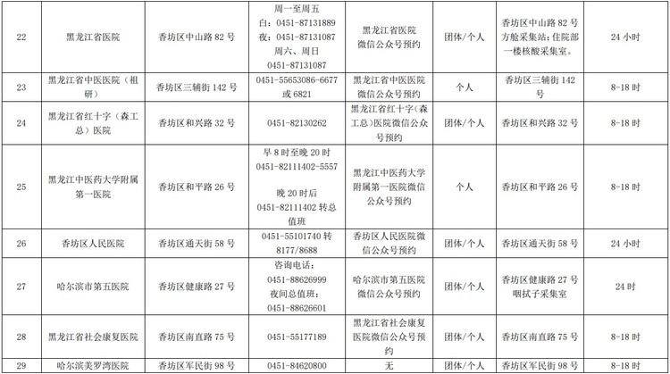 哈爾濱市核酸檢測服務機構、便民核酸採樣點最新名單公佈_fororder_3