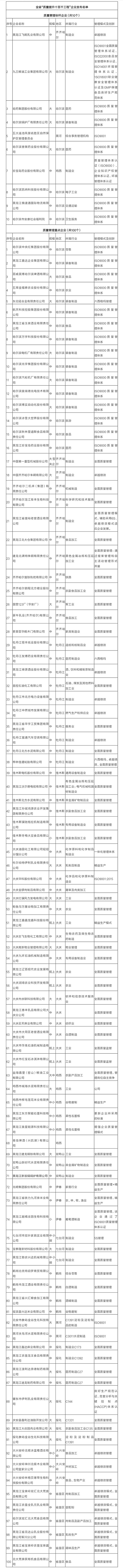 圖片默認標題_fororder_新聞附表