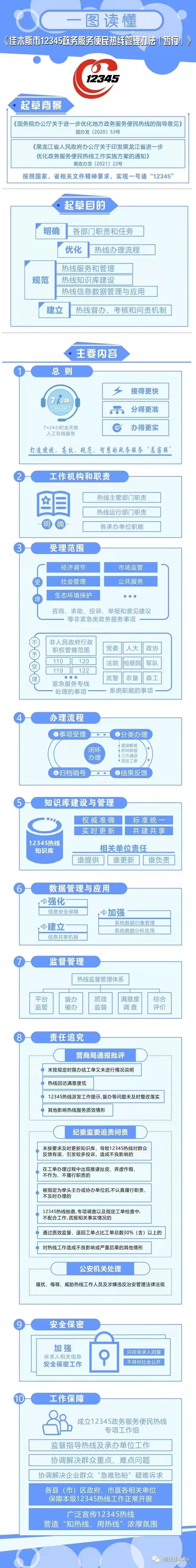 全省率先完成“12345”一號接聽！佳木斯市39條熱線歸一