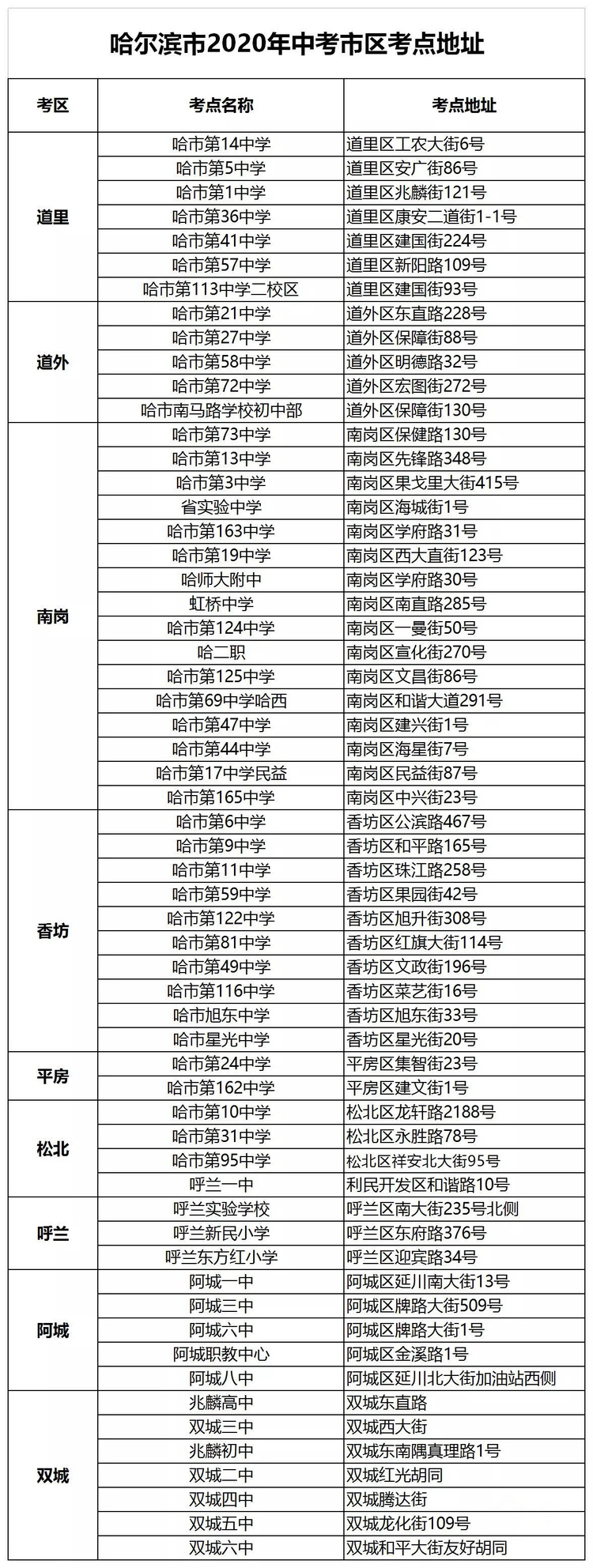 2020中考在即 哈爾濱的考場有哪些