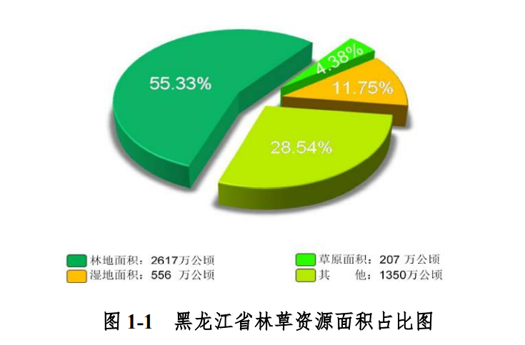 萬鳥鳴春，樂享龍江綠水青山