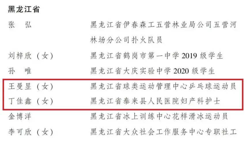 全國榮譽！齊齊哈爾上榜的有…...