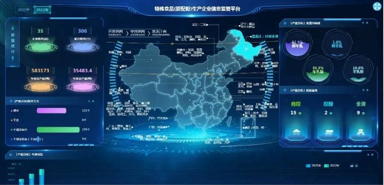 豐富監管“工具箱” 黑龍江省嬰配粉生産企業信息監管平臺建立