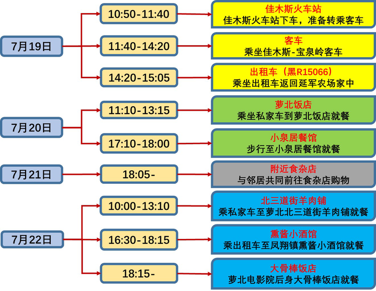 鶴崗市蔡某某和海倫市丁某某主要行動軌跡和市民建議_fororder_圖片1