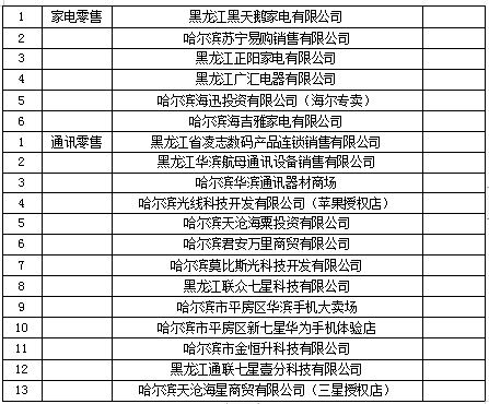 哈爾濱市開展“助企惠民 促進消費”活動_fororder_微信截圖_20220623165622