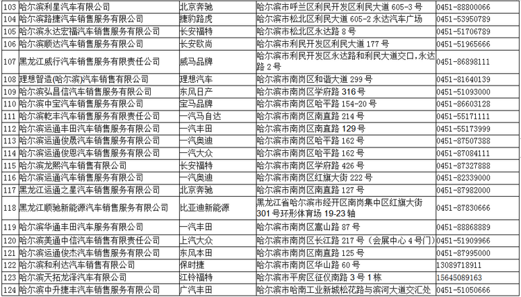 2022年哈爾濱市公益車展將於6月29日啟幕_fororder_6