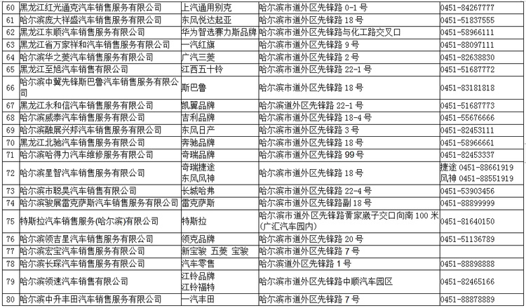 2022年哈爾濱市公益車展將於6月29日啟幕_fororder_4