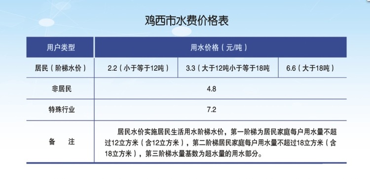 （）雞西市投資要素公佈