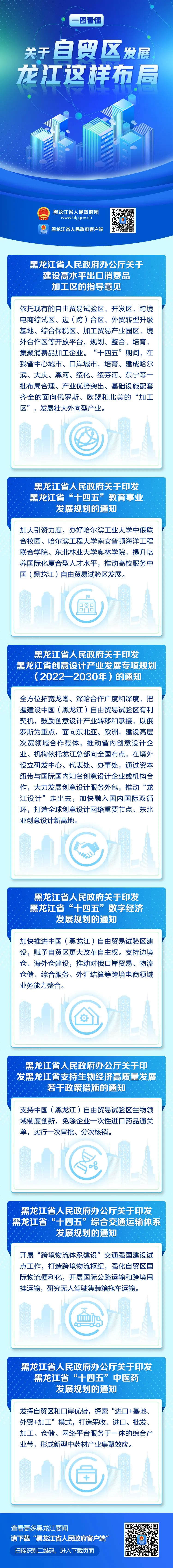 關於自貿區發展，龍江這樣佈局！