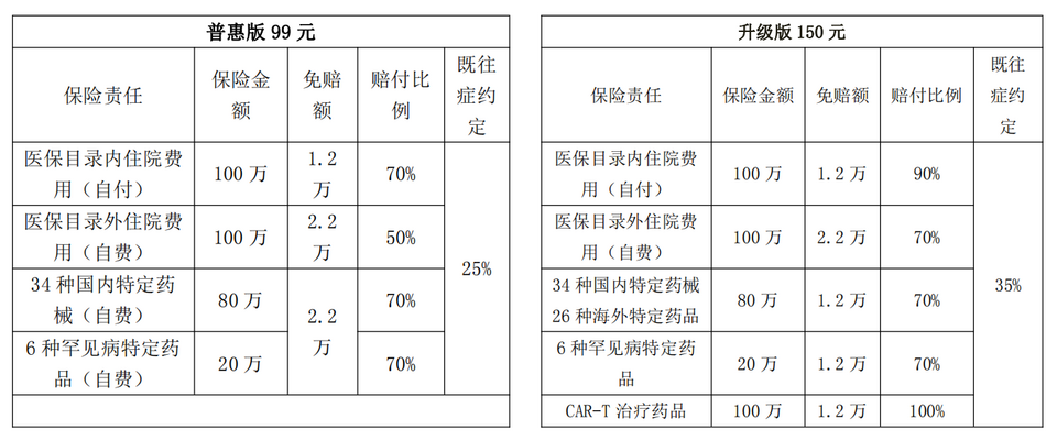 “龍江惠民保”正式上線 增進百姓健康福祉_fororder_7777