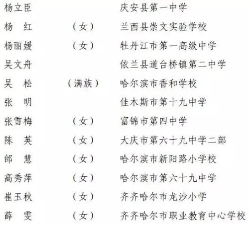 張慶偉書記向黑龍江廣大教師和教育工作者致以節日問候