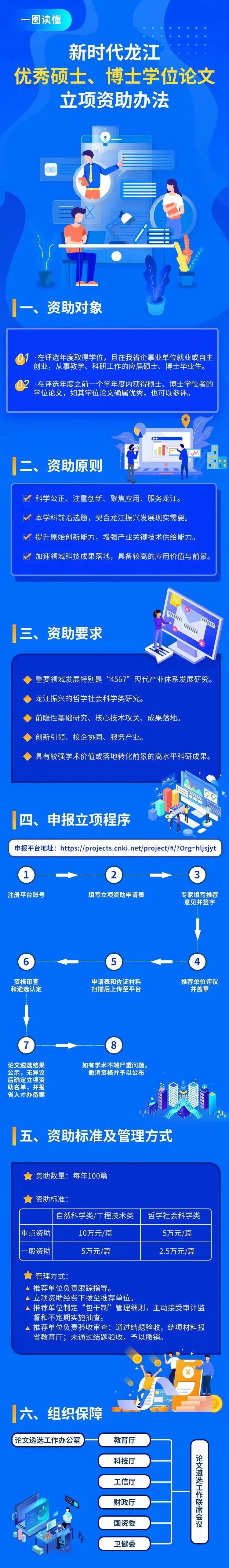 事關新時代龍江人才振興 黑龍江六部門聯合印發