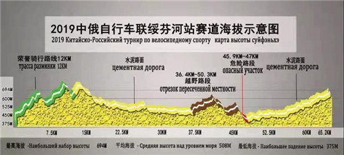 （在文中作了修改，以此版本為準）【黑龍江】【供稿】中秋小長假相約綏芬河 中俄文體活動扮靚“百年口岸”