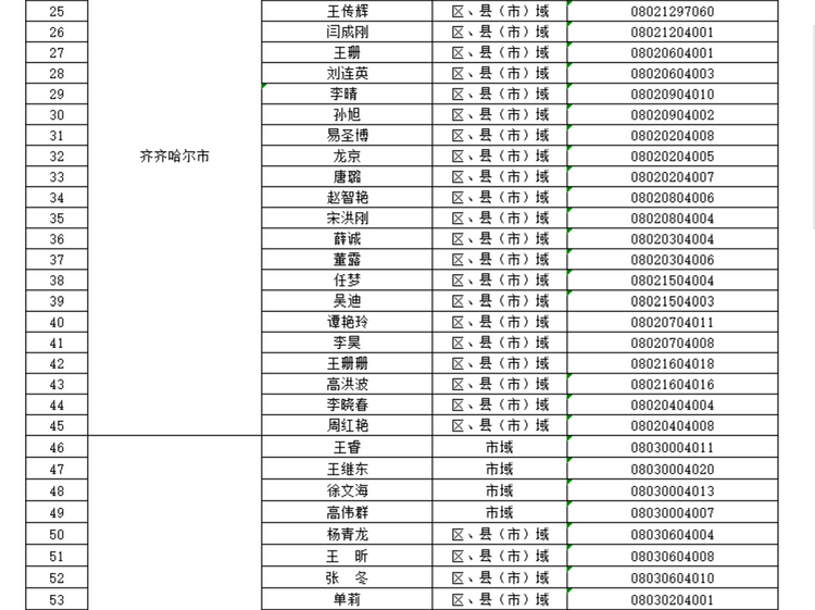 黑龍江省教育廳公佈2023年度全省校外培訓監管行政執法人員信息