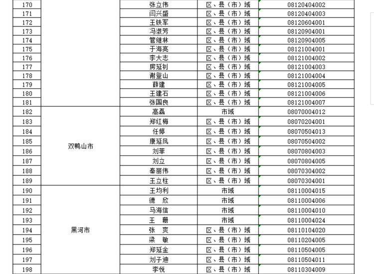 黑龍江省教育廳公佈2023年度全省校外培訓監管行政執法人員信息