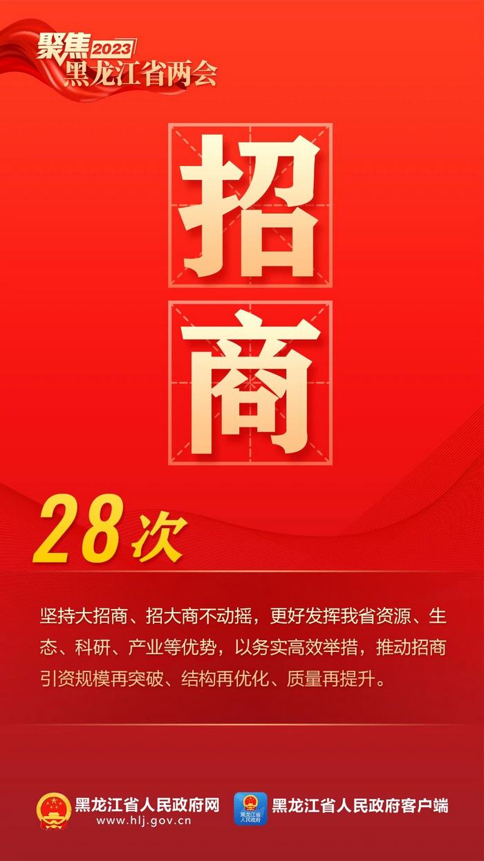 9個高頻詞，看2023年黑龍江省政府工作報告！_fororder_66