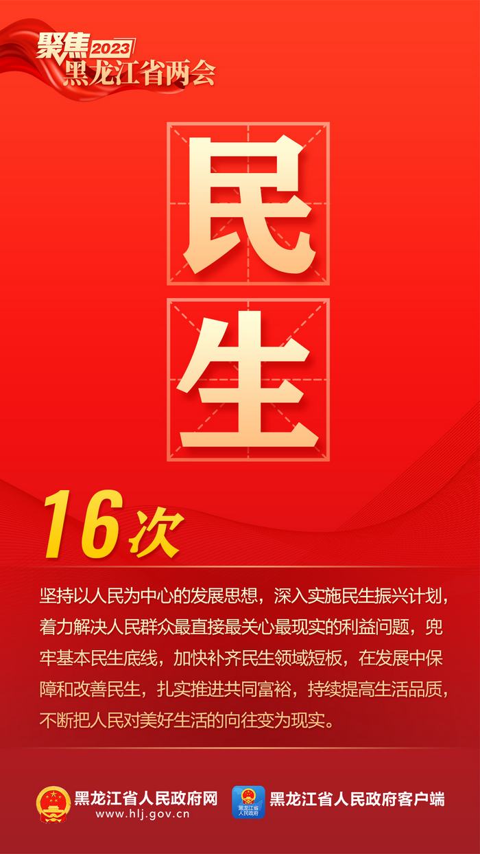 9個高頻詞，看2023年黑龍江省政府工作報告！_fororder_99