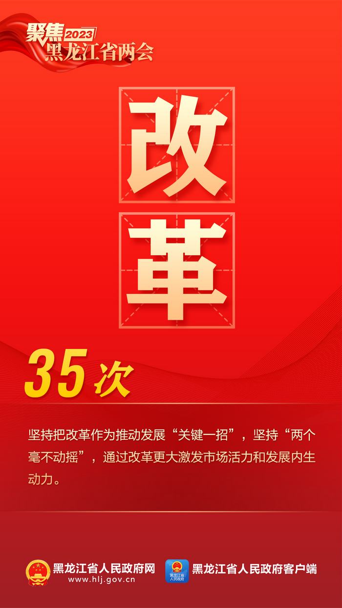 9個高頻詞，看2023年黑龍江省政府工作報告！_fororder_55