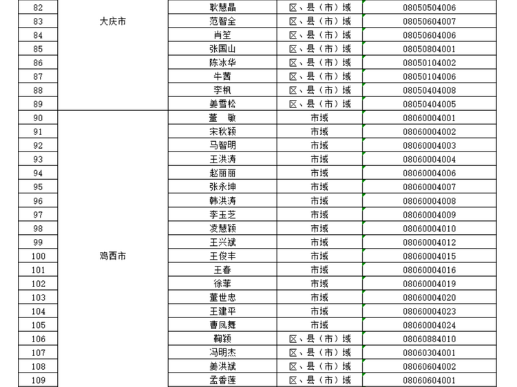 黑龍江省教育廳公佈2023年度全省校外培訓監管行政執法人員信息