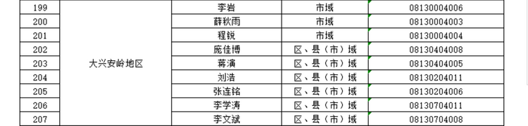 黑龍江省教育廳公佈2023年度全省校外培訓監管行政執法人員信息