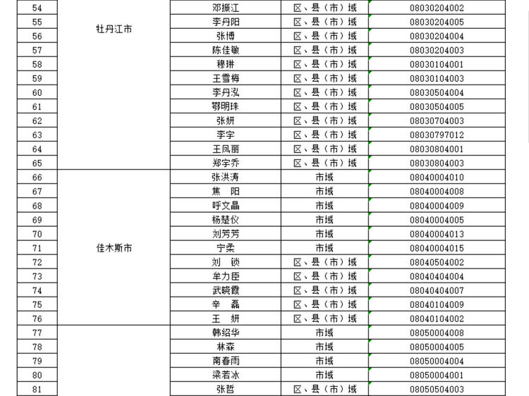 黑龍江省教育廳公佈2023年度全省校外培訓監管行政執法人員信息