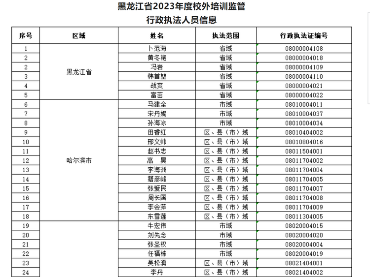 黑龍江省教育廳公佈2023年度全省校外培訓監管行政執法人員信息