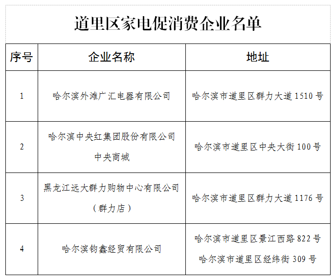 最高抵減1000元！“愛尚道裏·樂購四季”暨“聚惠暖春 煥新道裏”家電促消費補貼活動即將啟動_fororder_微信截圖_20230224092837