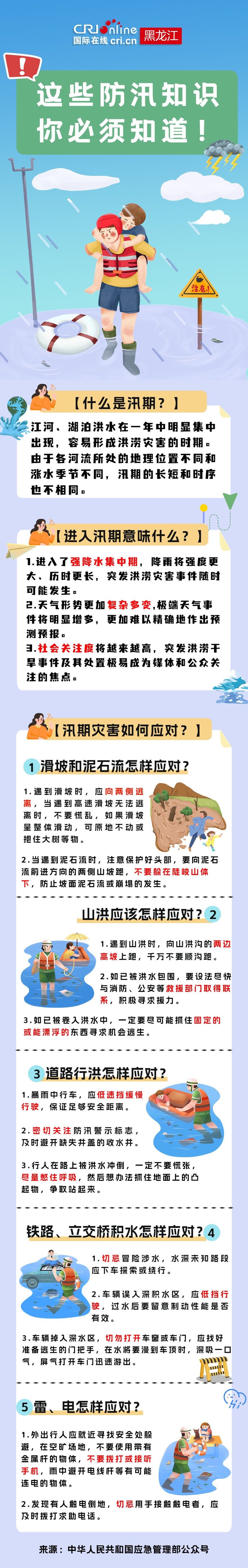 圖個清楚丨這些防汛知識，你必須知道！_fororder_防汛