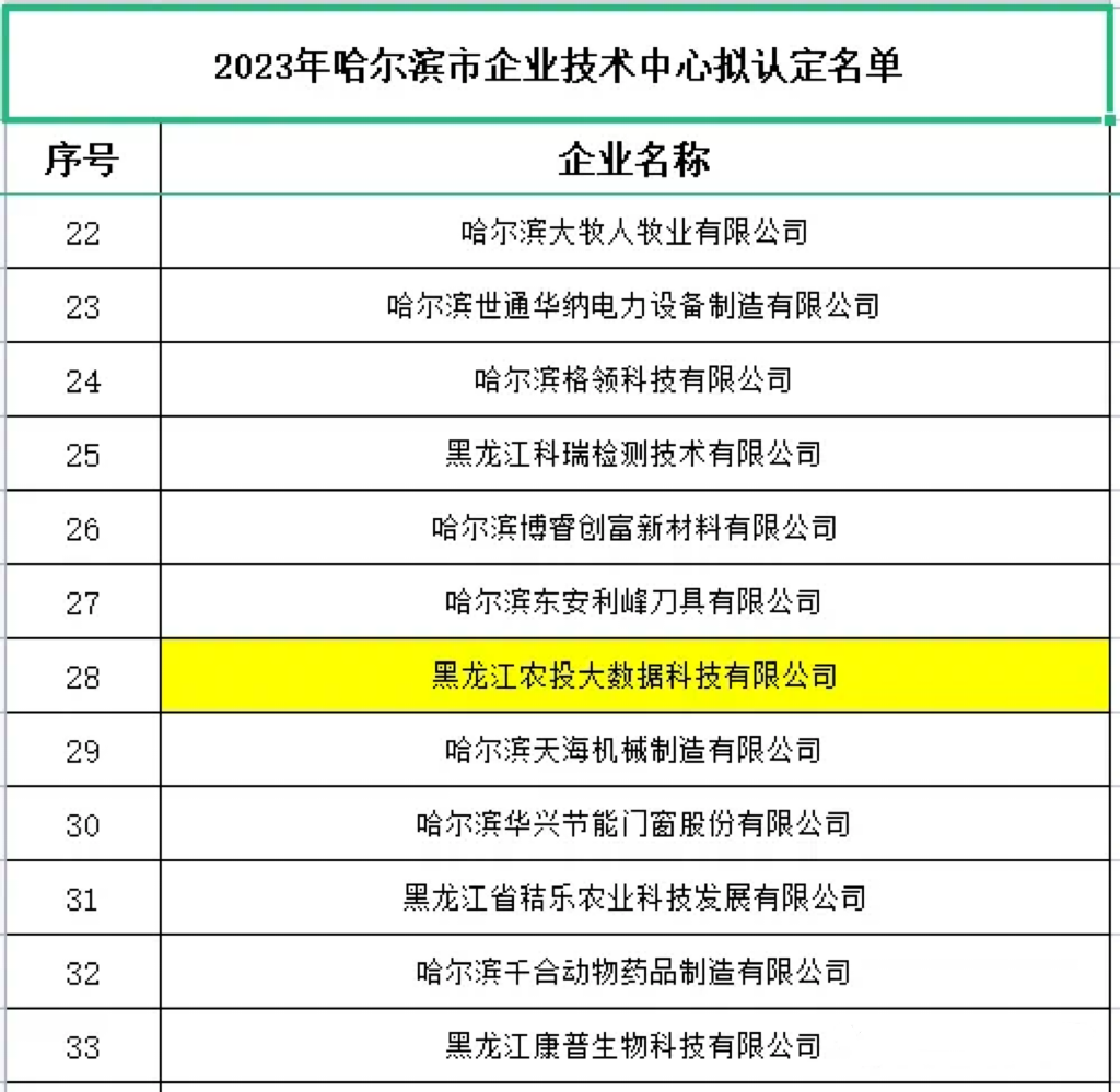 黑龍江農投大數據科技有限公司成功通過“哈爾濱市企業技術中心”認定_fororder_2c1ba47ac2d0649197a2ea47e23355f