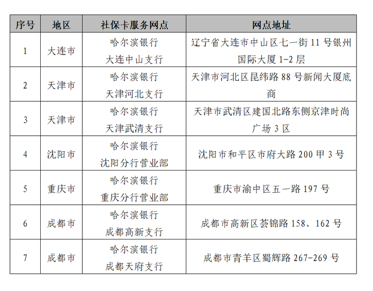 哈爾濱銀行專設哈洽會金融服務 現場也能辦理黑龍江省社會保障卡_fororder_微信截圖_20230615145755