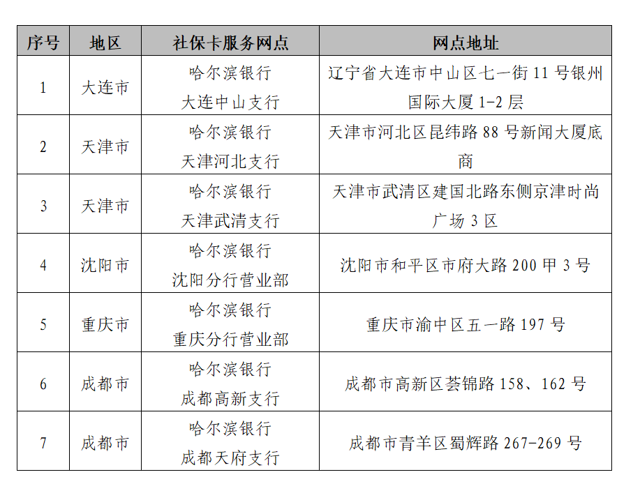 哈爾濱銀行專設哈洽會金融服務 現場也能辦理黑龍江省社會保障卡_fororder_微信截圖_20230615145755